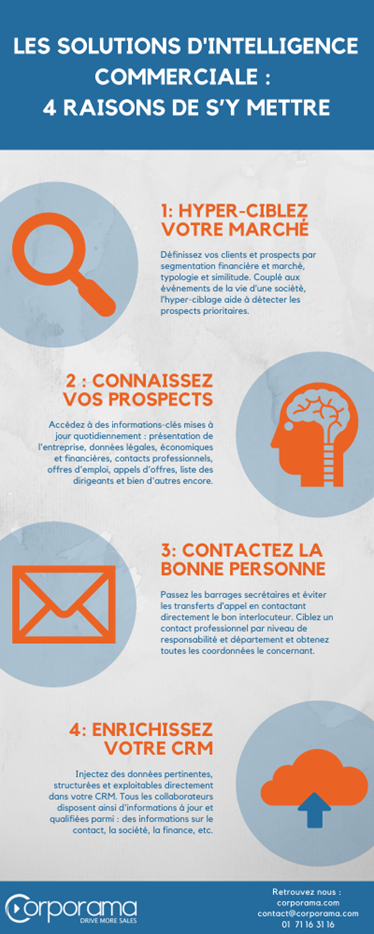 Guide De La Prospection BtoB : Techniques Commerciales Pour De Bonnes ...